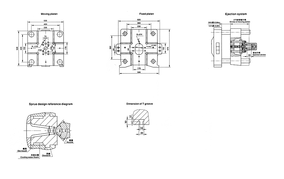 mold plate size of 88tons/880kN Hot Chamber Die Casting Machine